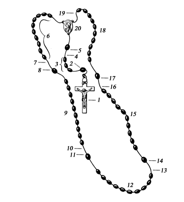 Preghiere del Mattino, della Sera, per la Famiglia, per i Defunti da affidare a Dio.
