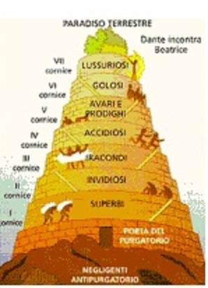 Andrai in Paradiso, in Purgatorio o all'Inferno?
SCOPRILO 
rispondendo ad alcune domande